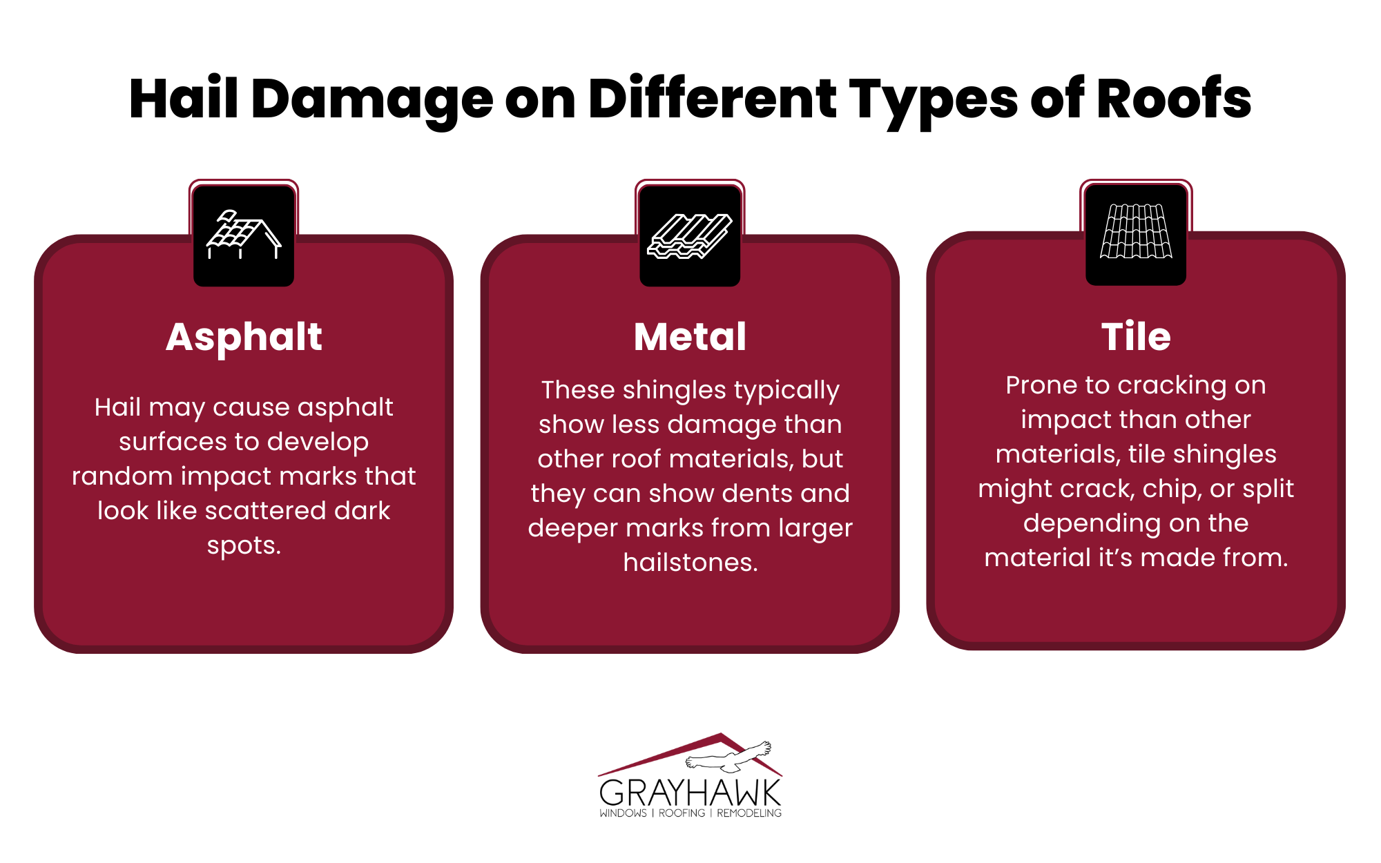Infographic detailing signs of hail damage on different types of roofing, including asphalt (random impact marks that look like scattered dark spots), metal (typically show less damage than other roof materials, but can show dents and deeper marks from larger hailstones), and tile (prone to cracking on impact than other materials, shingles might crack, chip, or split depending on the material it's made from). 