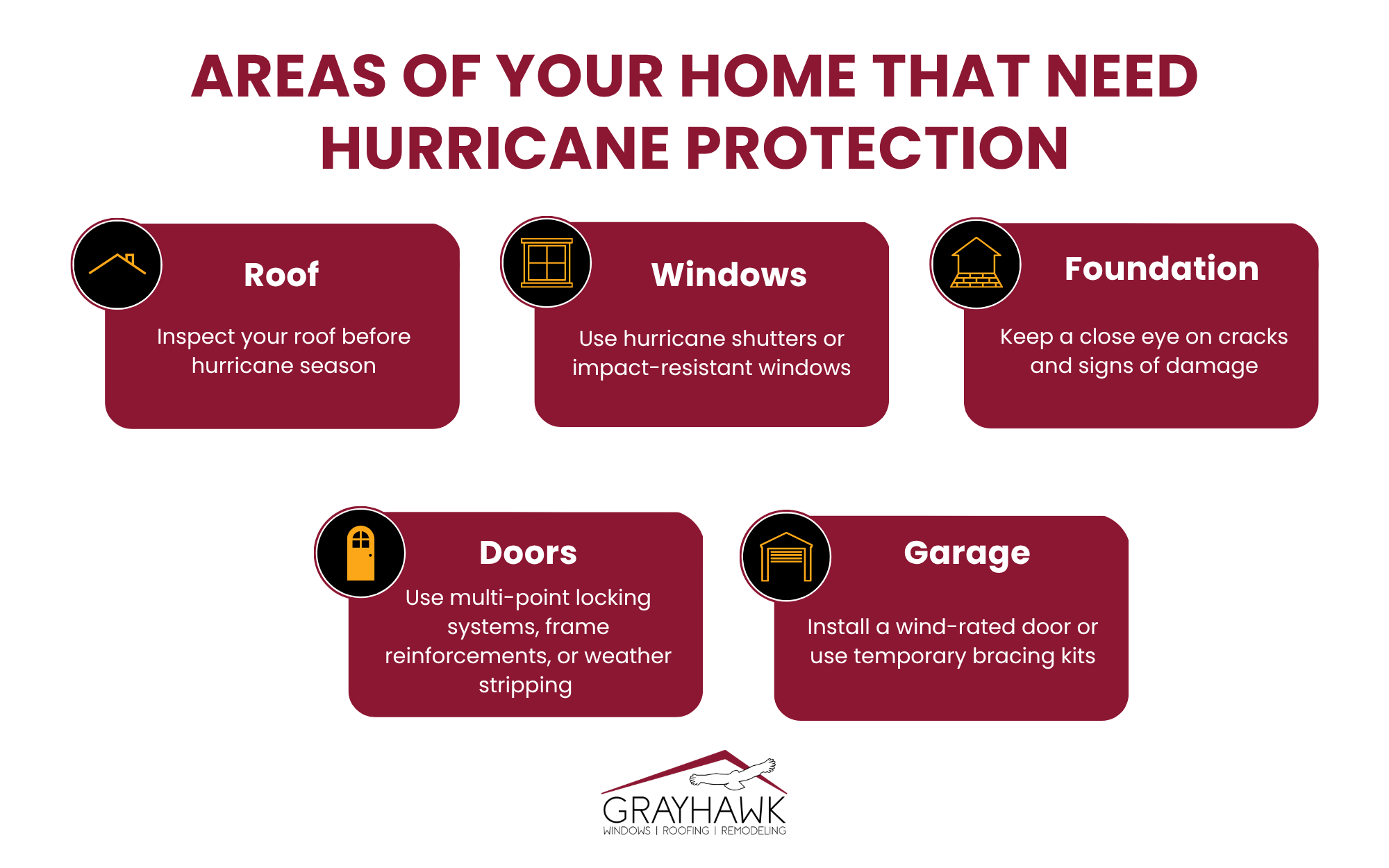 Infographic listing different areas of a home that need hurricane protection, including the roof, windows, foundation, doors, and garage.