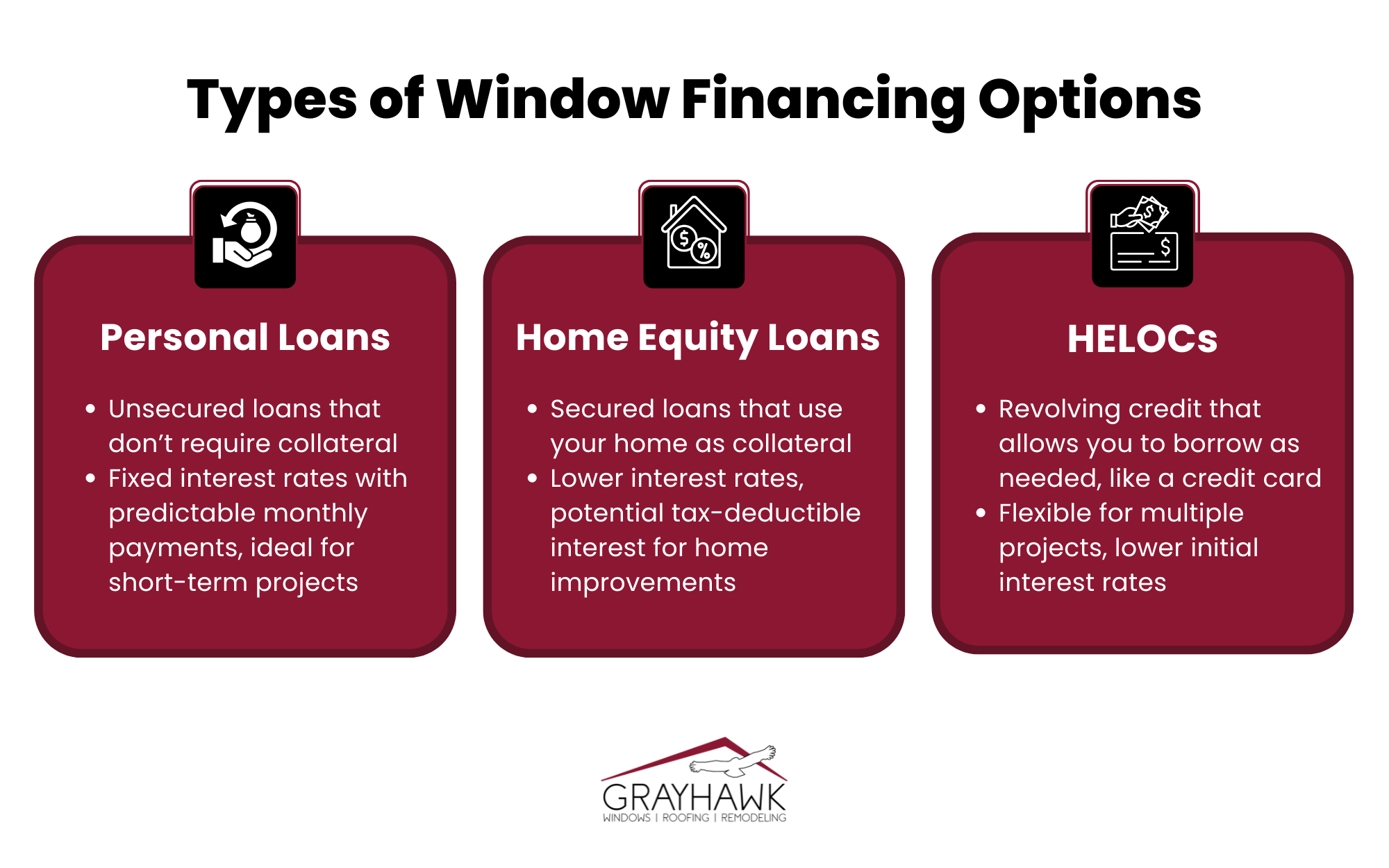 Infographic listing different types of window financing options: personal loans, home equity loans, and home equity lines of credit (HELOCs).